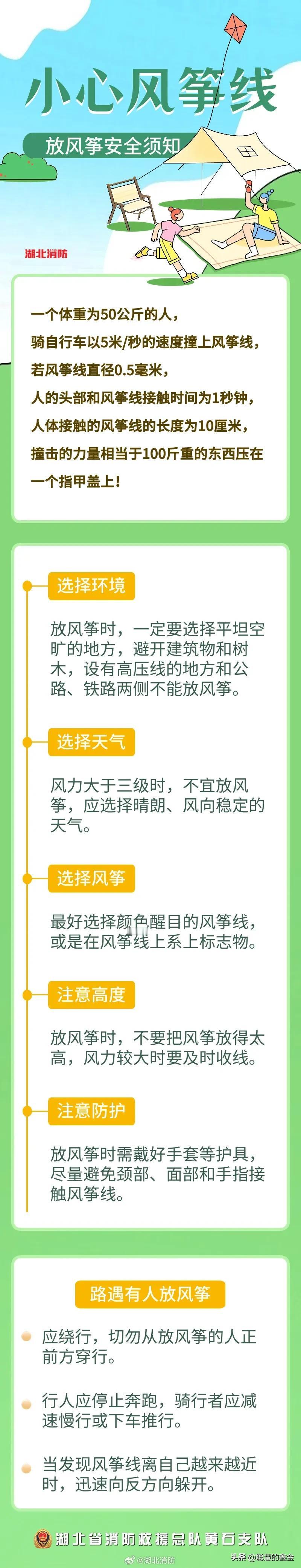 小心风筝线，一个体重为50公斤的人，骑自行车以5米/秒的速度撞上风筝线，若风筝线