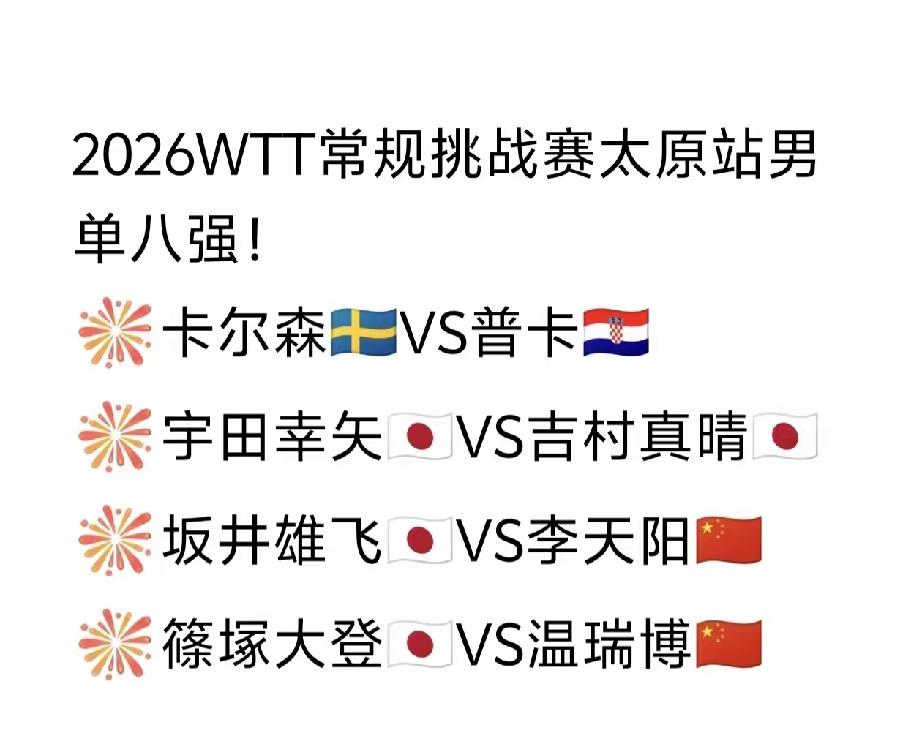 太原挑战赛男单8强，国乒晋级2名队员，温瑞博，李天阳
日本晋级4名队员。日本有一