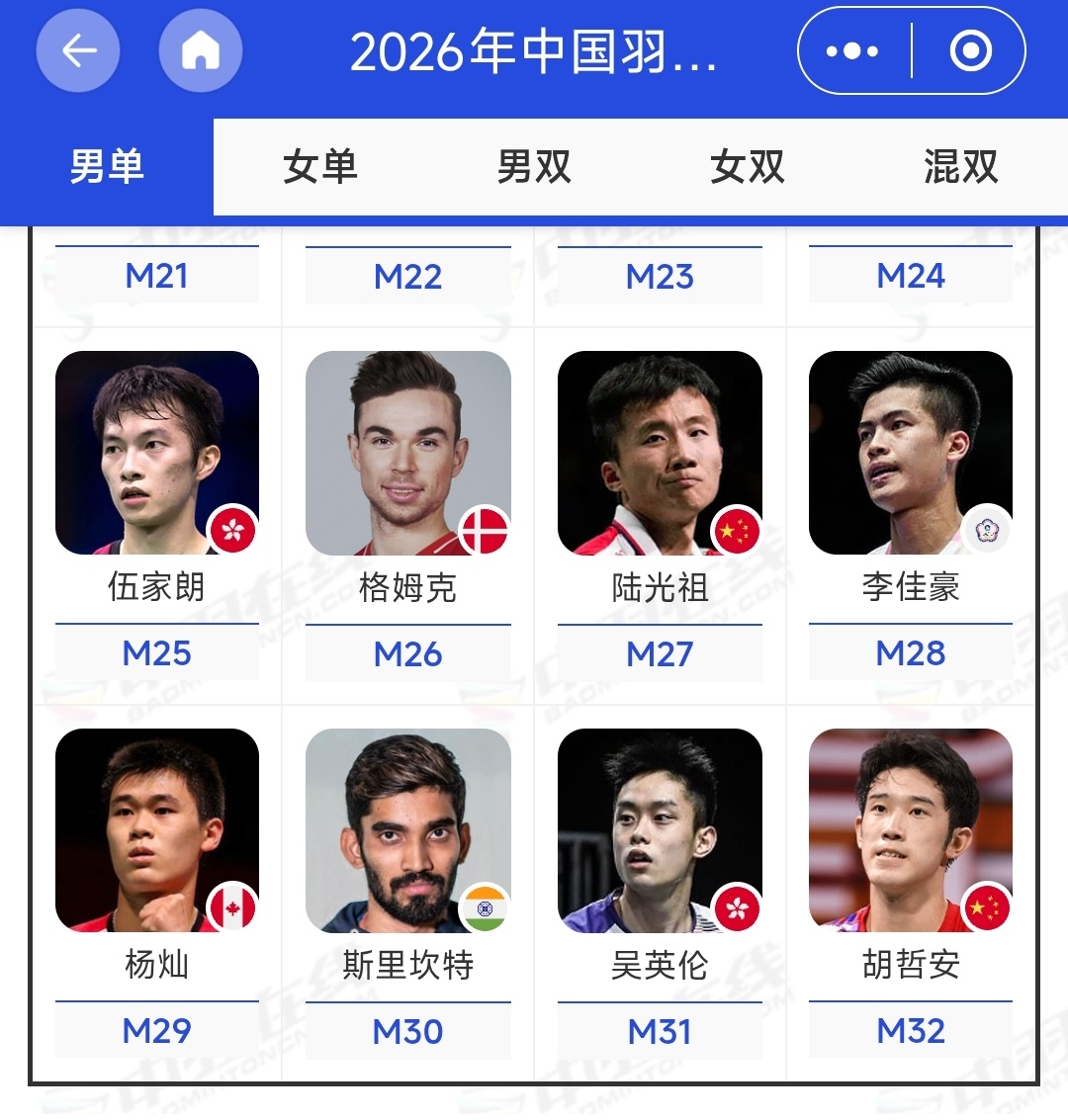胡哲安成功递补中国大师赛正赛。明天中国大师赛的签表就要出来了。羽毛球真的是赛事非