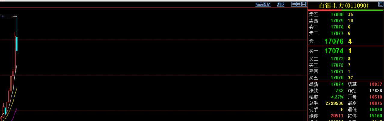 黄金和白银是否还有上涨空间呢?
近日贵金属迎来调整行情，
国内白银波动更是剧烈。