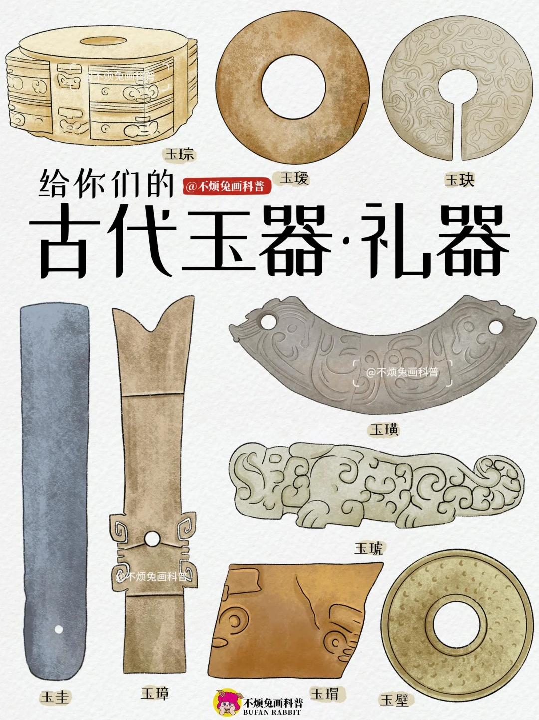 📕一图看懂古代玉器“礼器”名字和用途