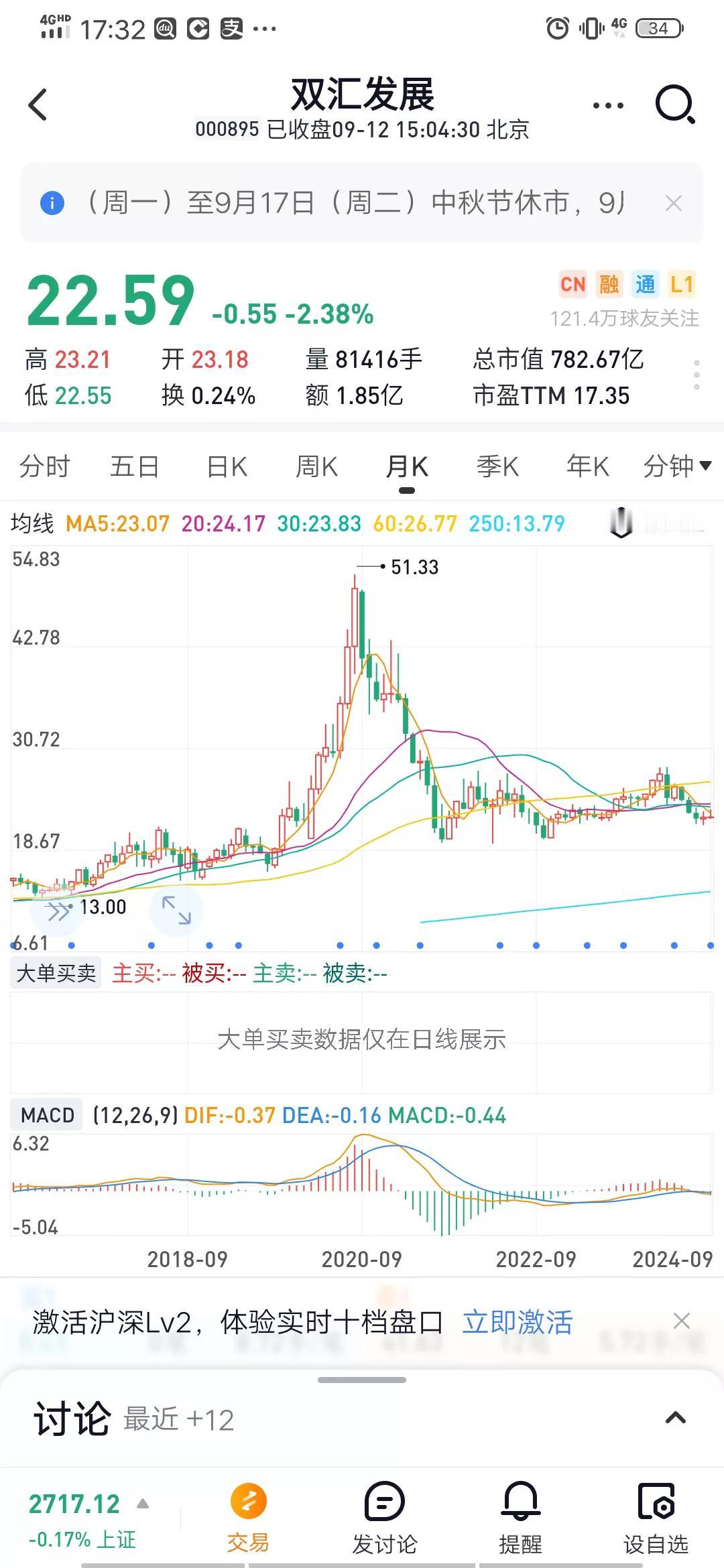 有时候炒股宛如一场梦，18年50块钱买的五粮液，19年涨到98，觉得市盈率什么的