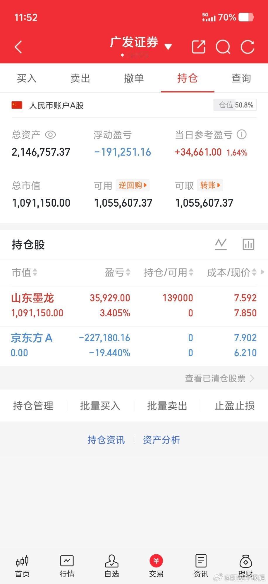 50w本金记录到300w（第59天)卖出：000725 京东方A买入：00249