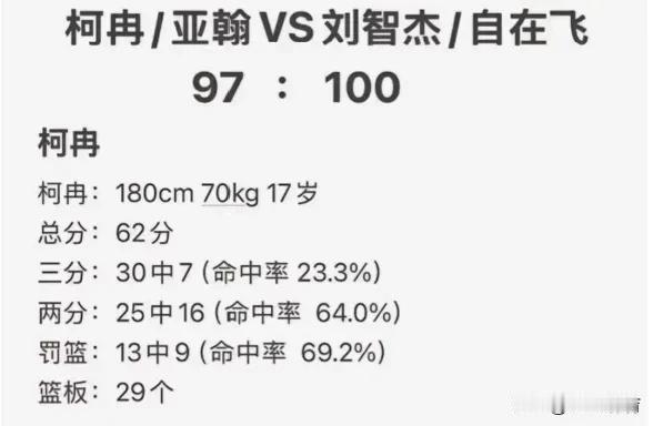 未来之星中谁会是那颗最耀眼的泰斗？（数据来自未来之星百分大战）