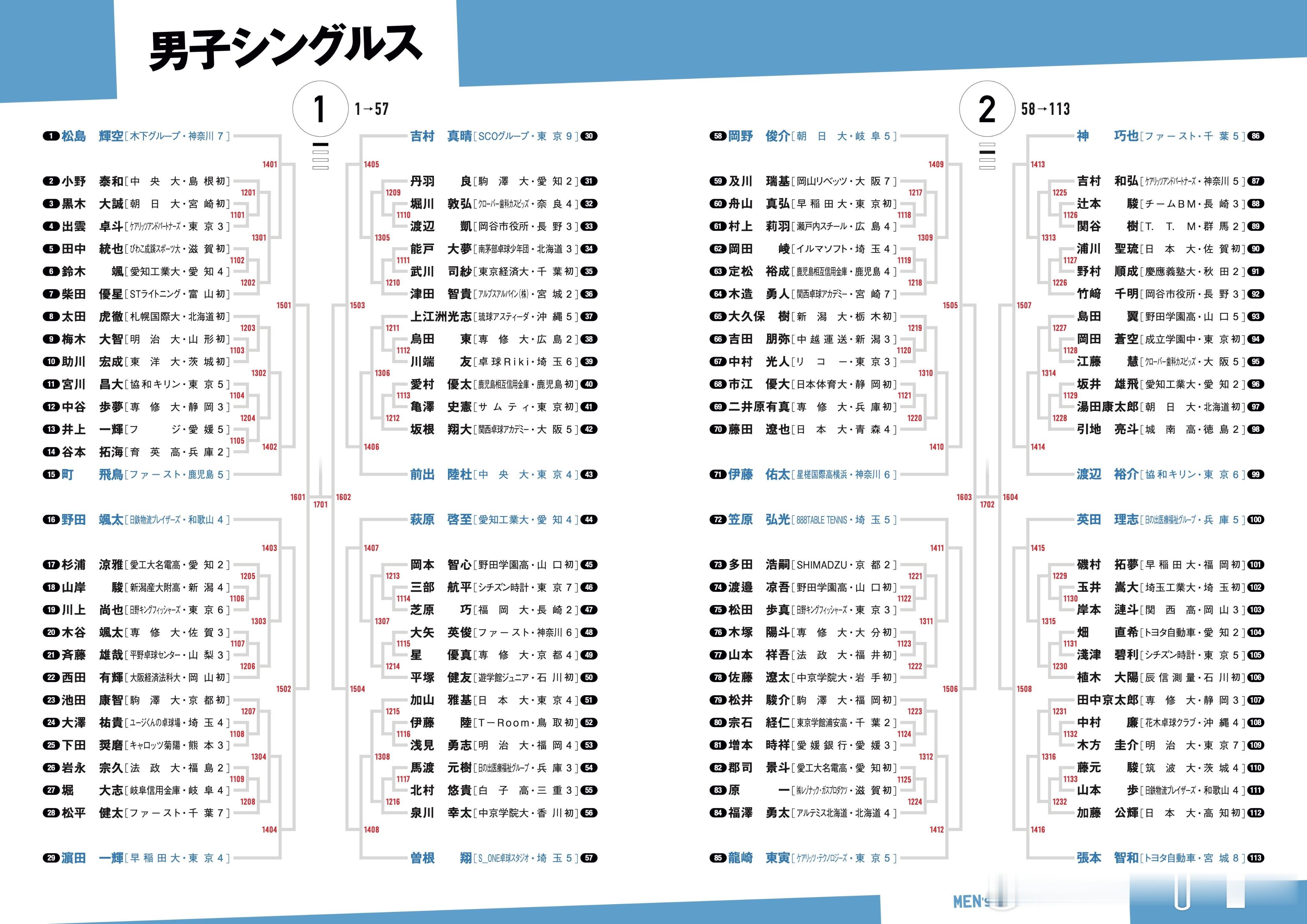 2026年全日锦 男子单打完整签表 