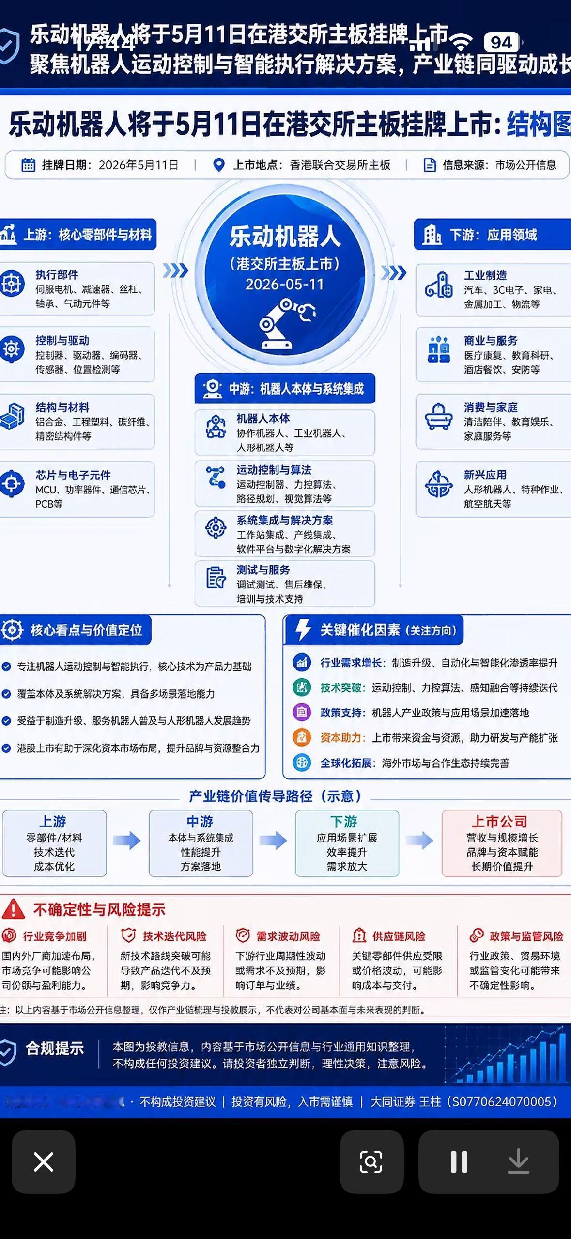 5月11日，乐动机器人港交所上市！运动控制新势力，智造未来正当时！

5月11日