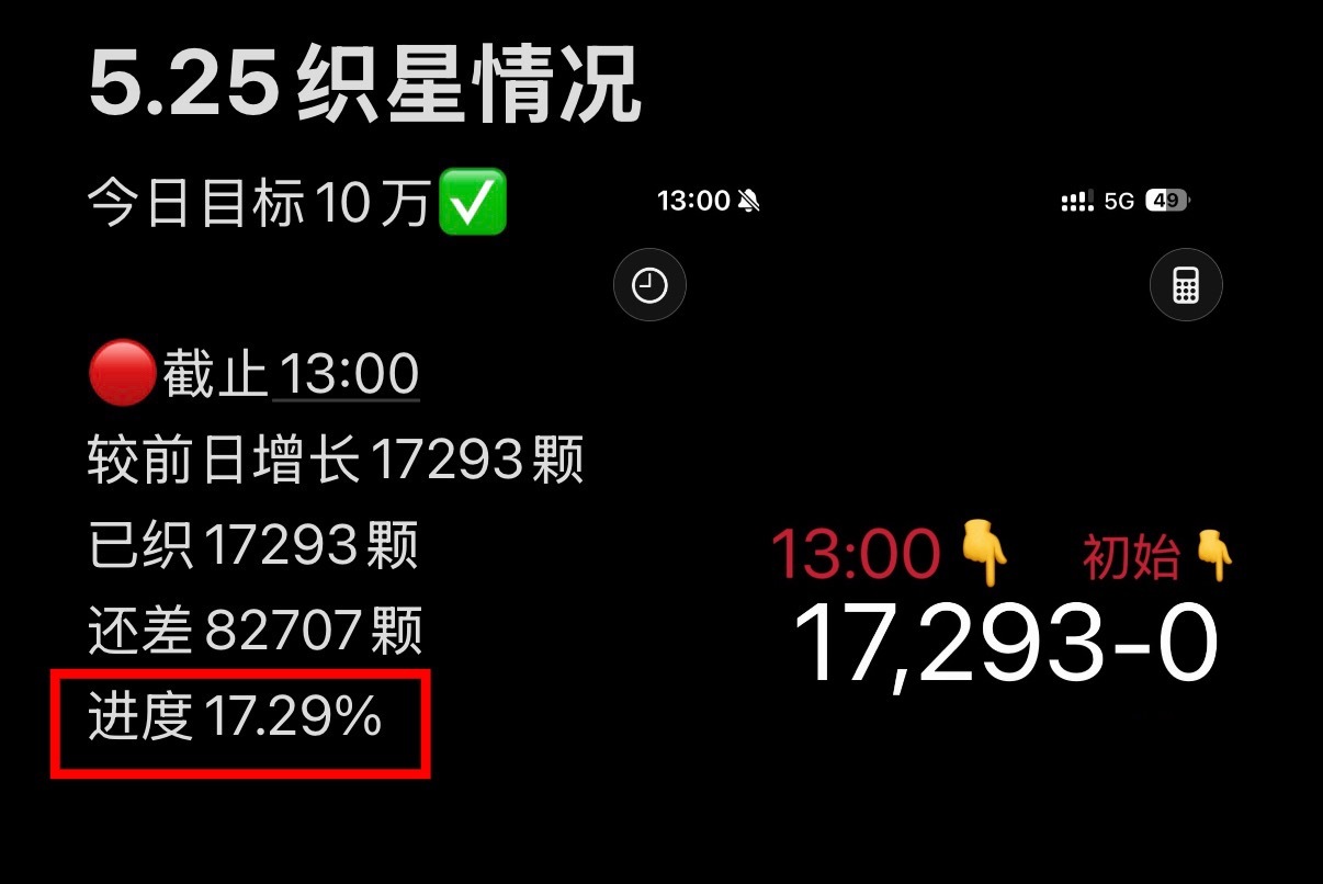 【织星计划】截止到5.25 13:00今日目标✅10万📢完成今日织星计划k1扩