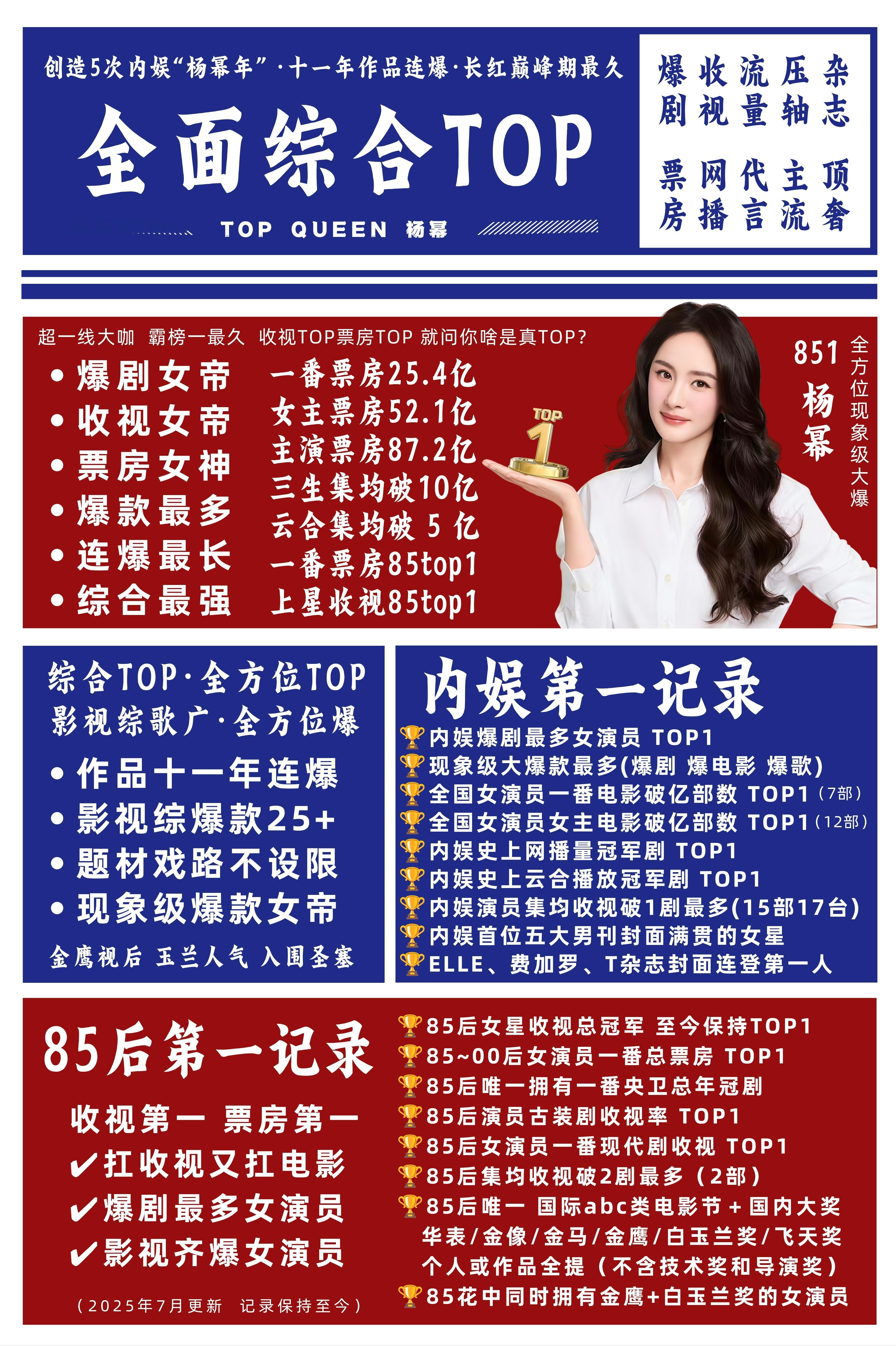网友评选各年龄段Top花 杨幂在哪个年龄段都能有top的成绩，851轻轻松松 ​