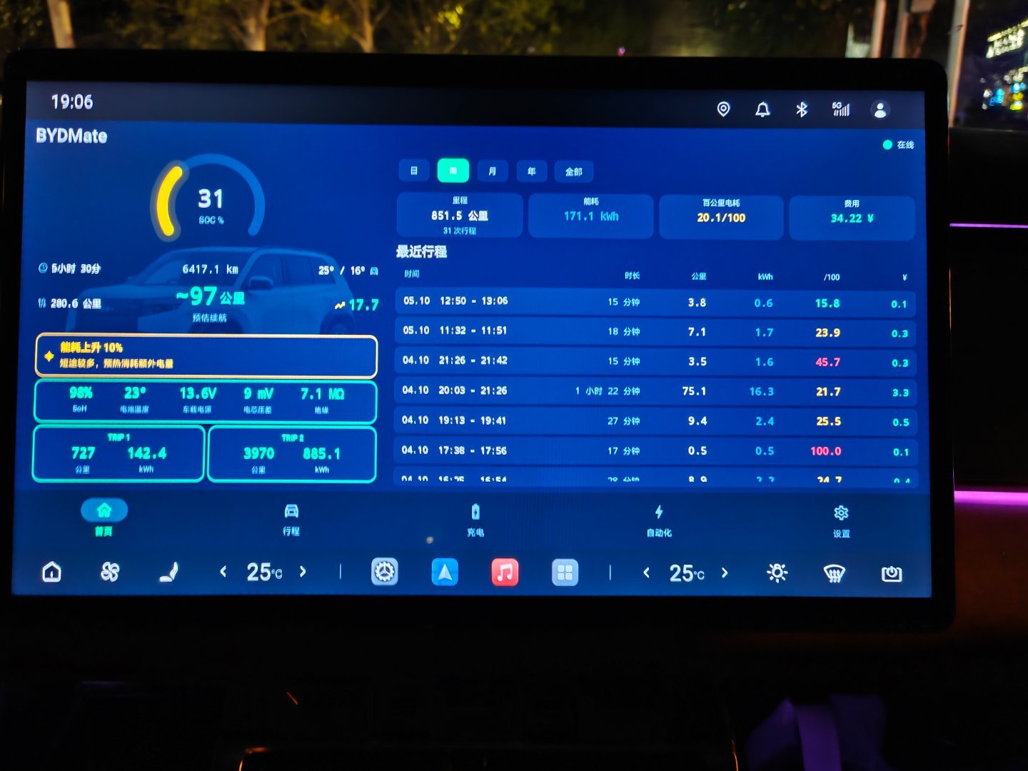 做迪系koc的第n天 汉L自驾游的第四天，抵达沈阳，能耗如期回落。得益于温度回升