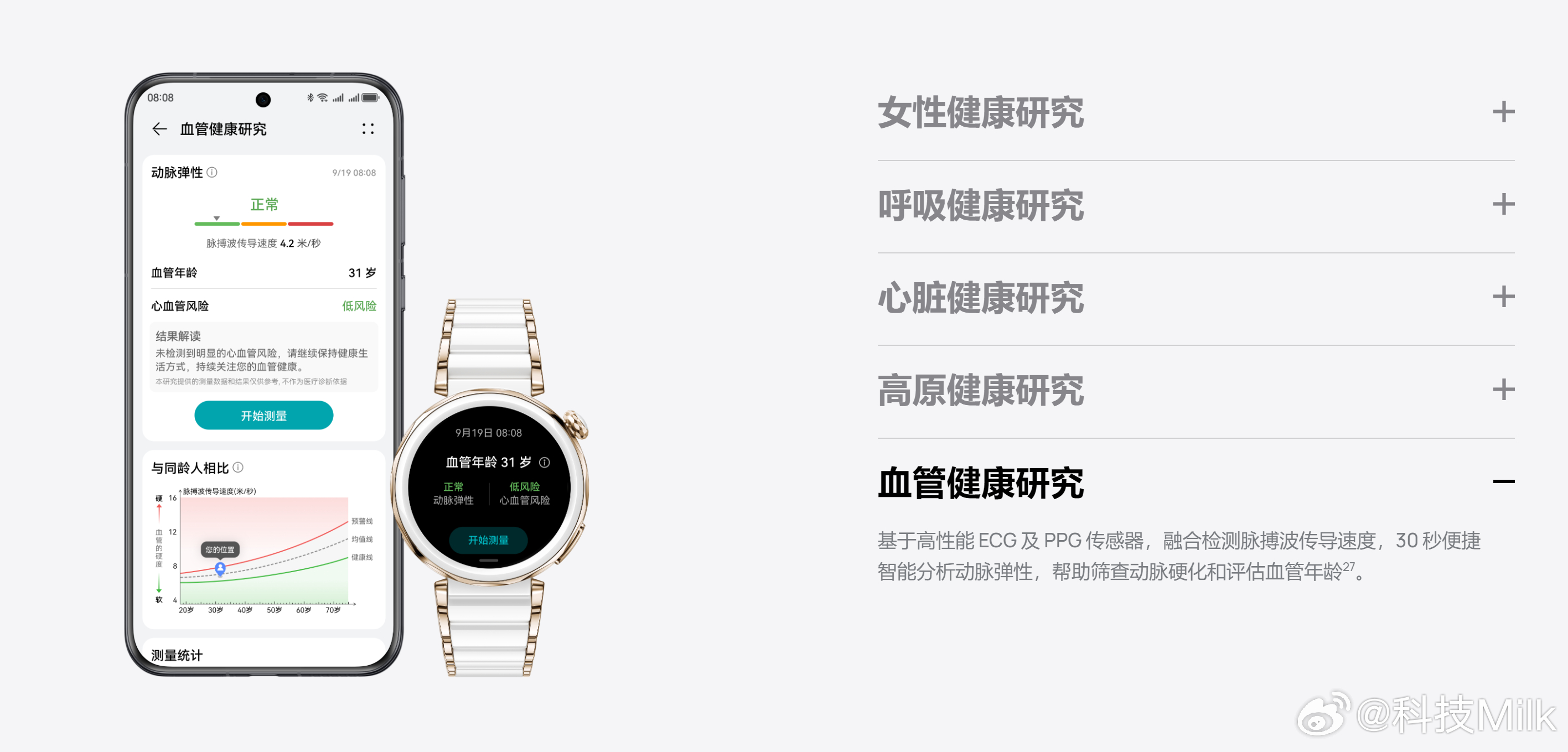 为什么一块手表能监测多种健康指标 现在的智能手表有不少健康监测功能，心率、血氧、