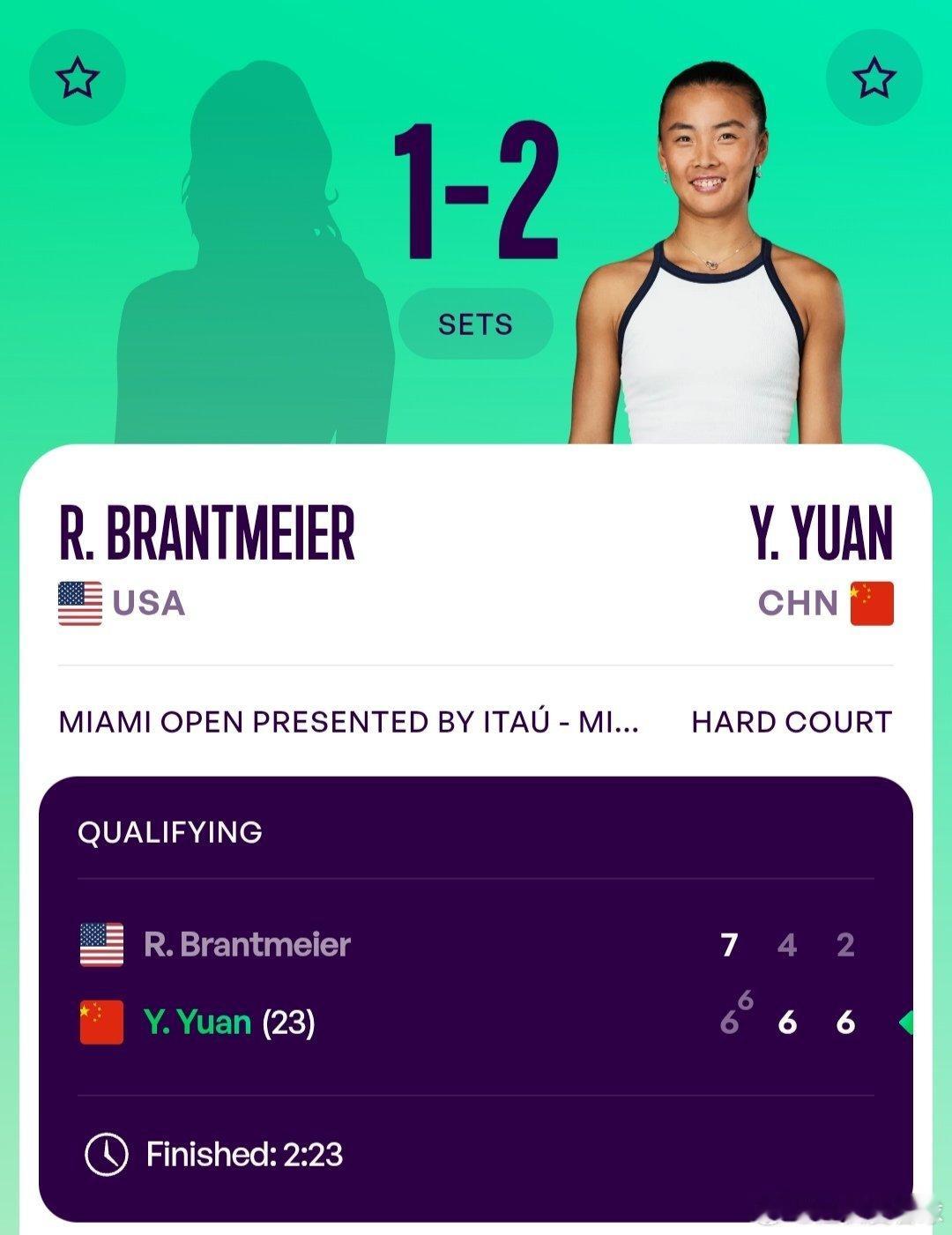 WTA1000迈阿密站🇺🇸女单资格赛第1轮袁悦🇨🇳6-7(6)/6-4/