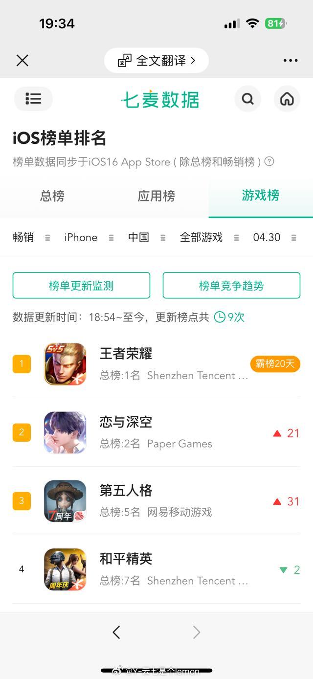 王者荣耀霸榜二十天！我嘞个豆啊这个世界上还有人不玩王者吗[允悲]小王听话你下来让