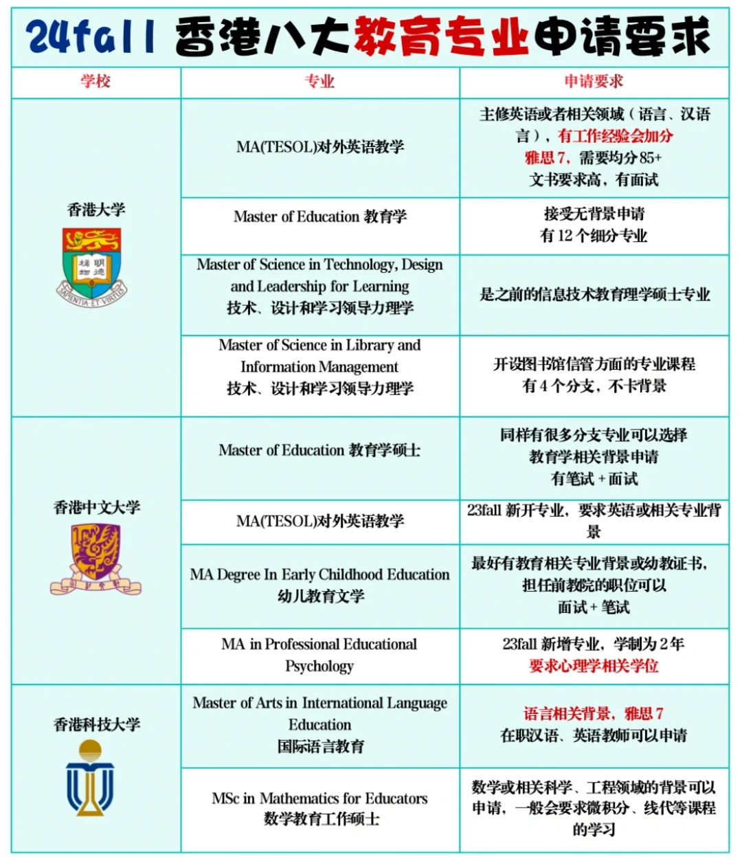 🇭🇰24fall香港八大教育硕士汇总