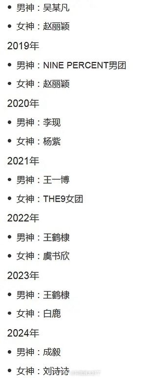 历年尖叫男神女神名单，期待今年尖叫男神女神 