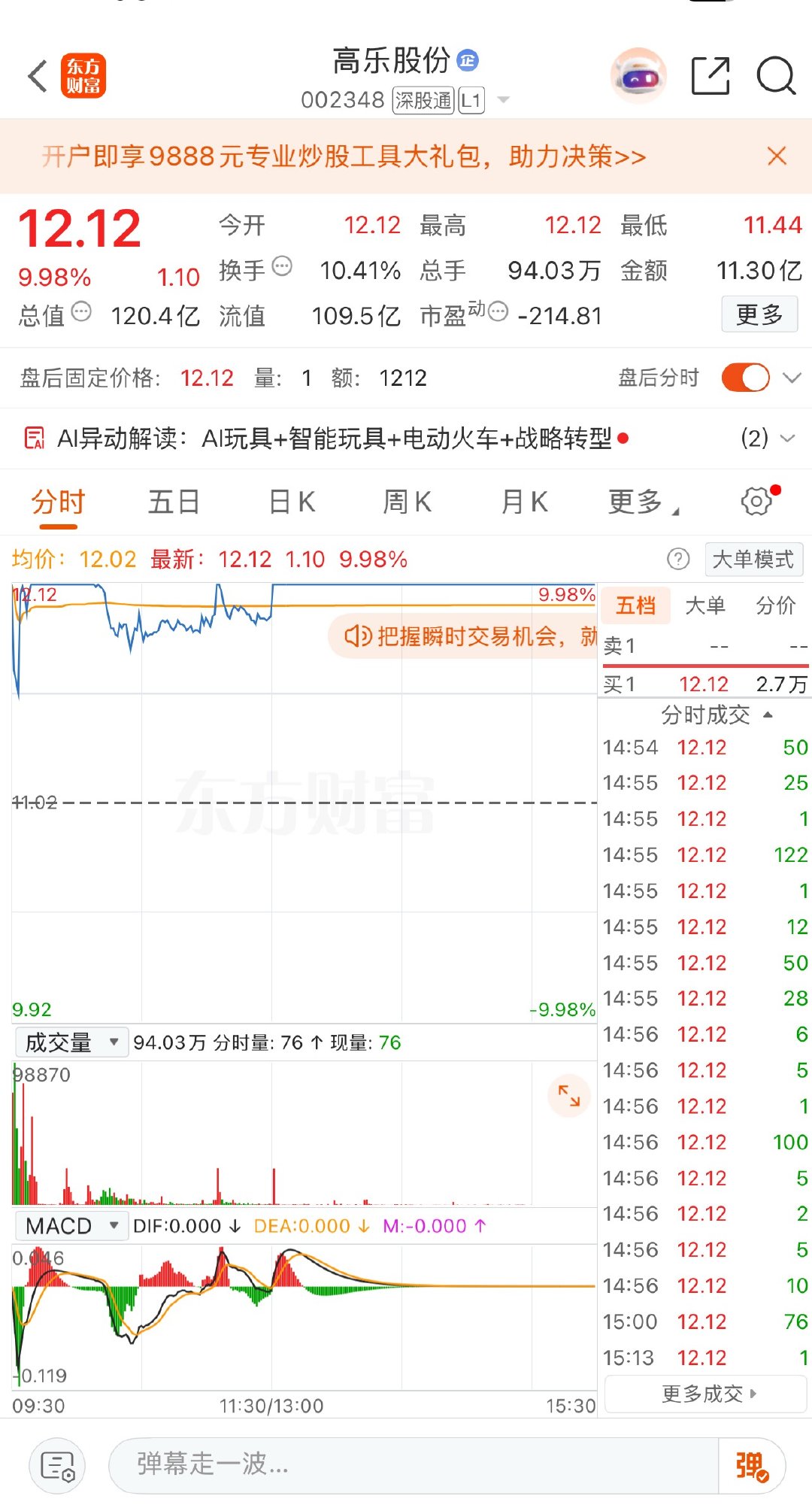 玩具公司签67亿元算力大单玩具公司跨界算力一字涨停8月3日晚间，老牌玩具企业高乐