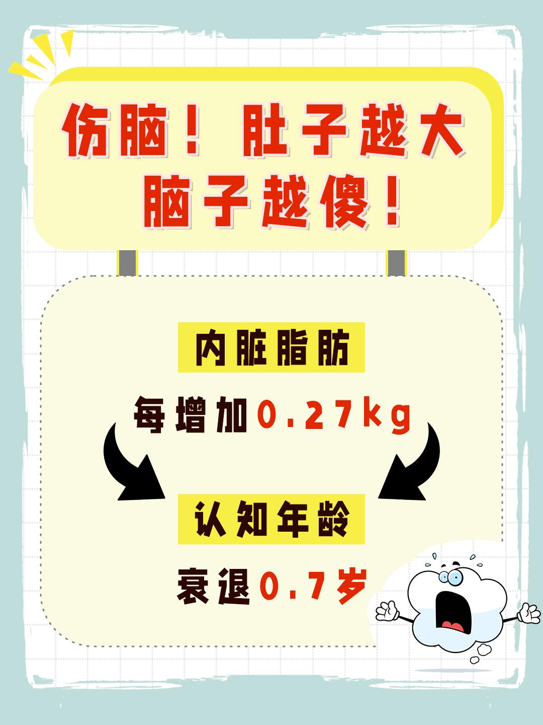 要注意啦，赶紧减脂行动起来吧！