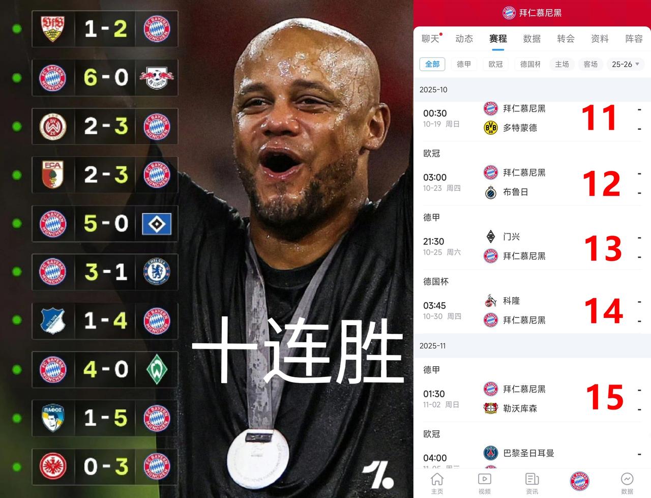 我感觉开局15连胜已经在向拜仁招手了！在踢巴黎之前，这5个对手也是手拿把攥。
其