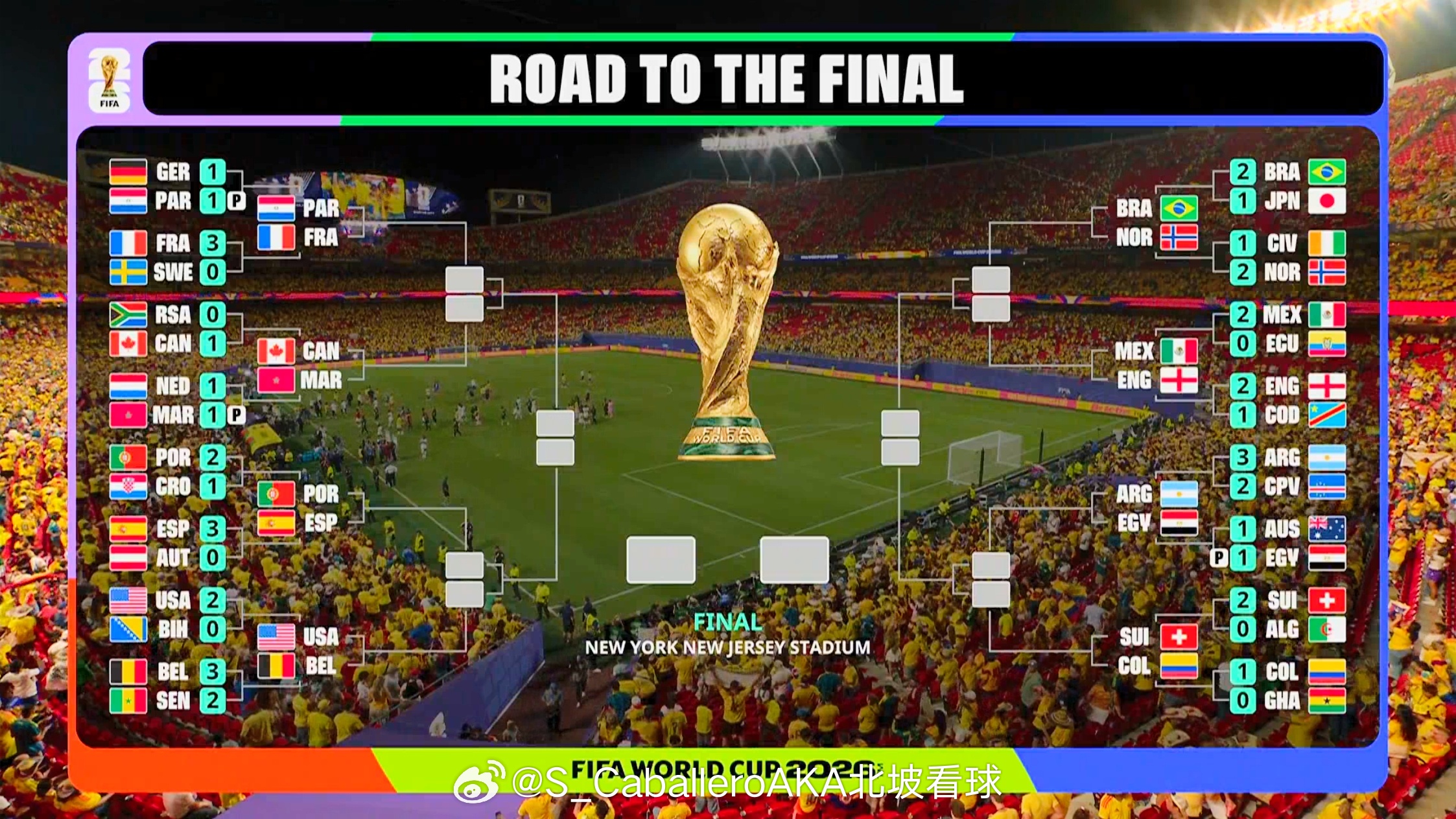 世界杯16强全部产生世界杯16强全部对阵世界杯三个联合东道主全部进入16强，尤其