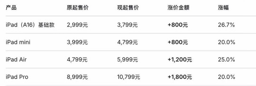 iPhone 17系列或8月10日起涨价网传iPhone17系列明天起要涨价？是
