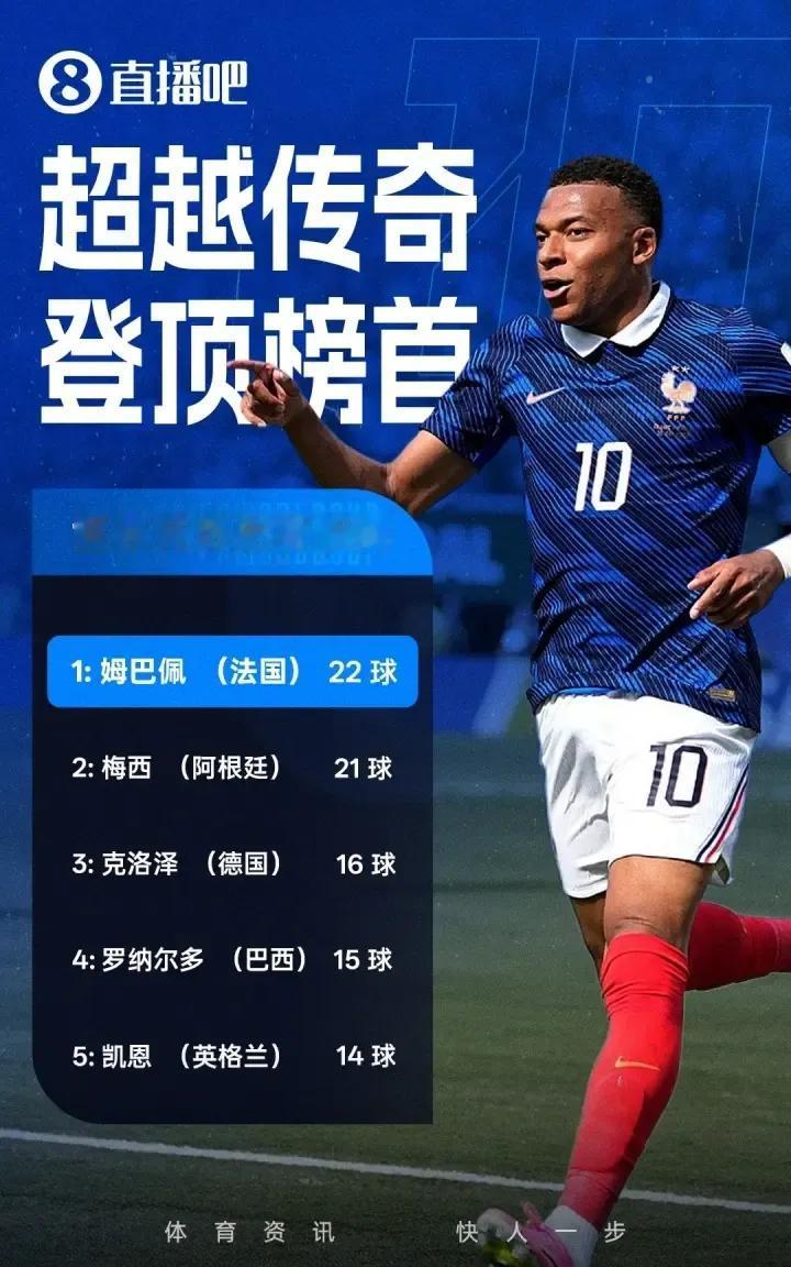姆总历史封神，英格兰🏴󠁧󠁢󠁥󠁮󠁧󠁿6:4大胜法国！世界杯季军🥉战
