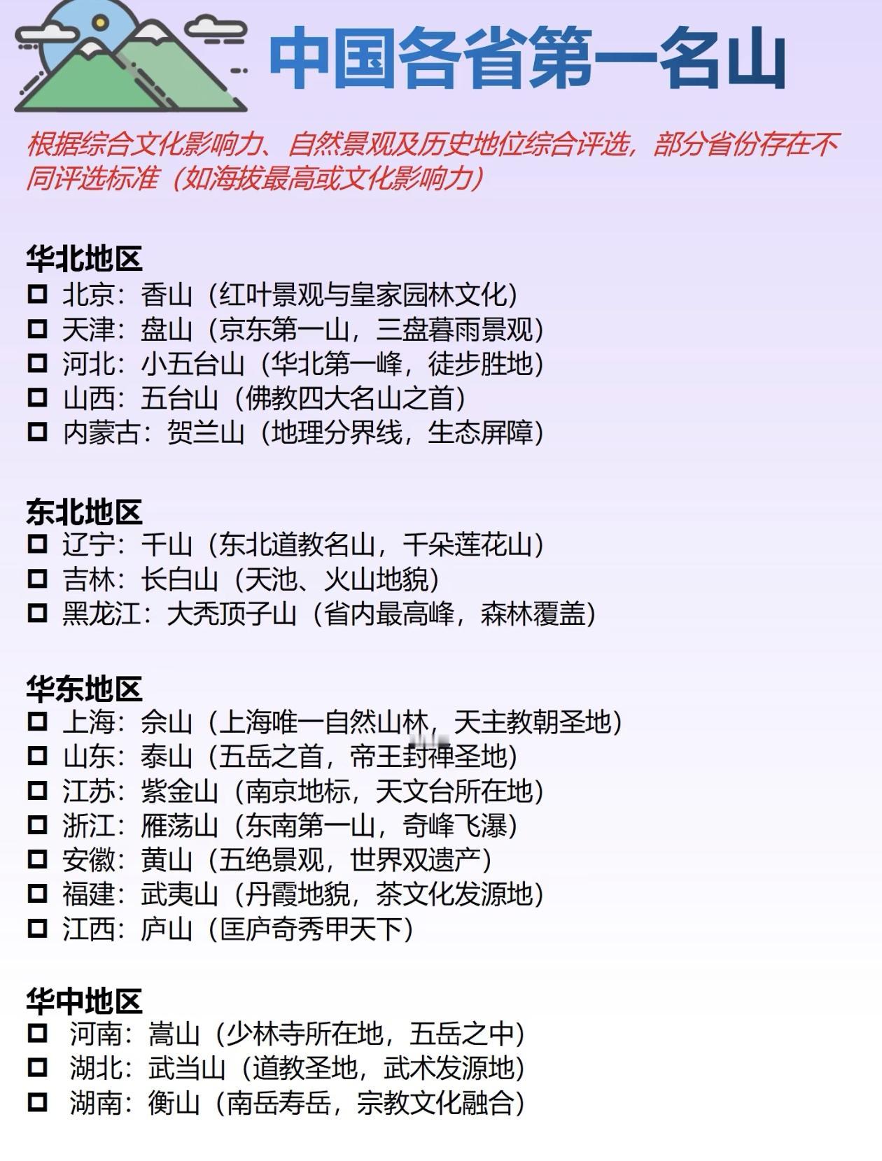 🏔️中国各省第一名山揭晓！🏔️