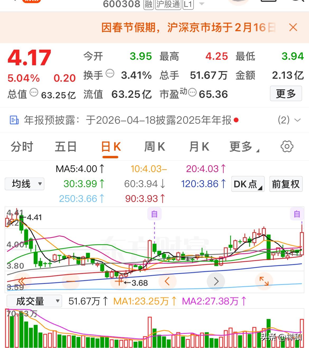 底部突发“倍量”！这些股票暗藏爆发玄机，别错过

淮河能源        华荣股