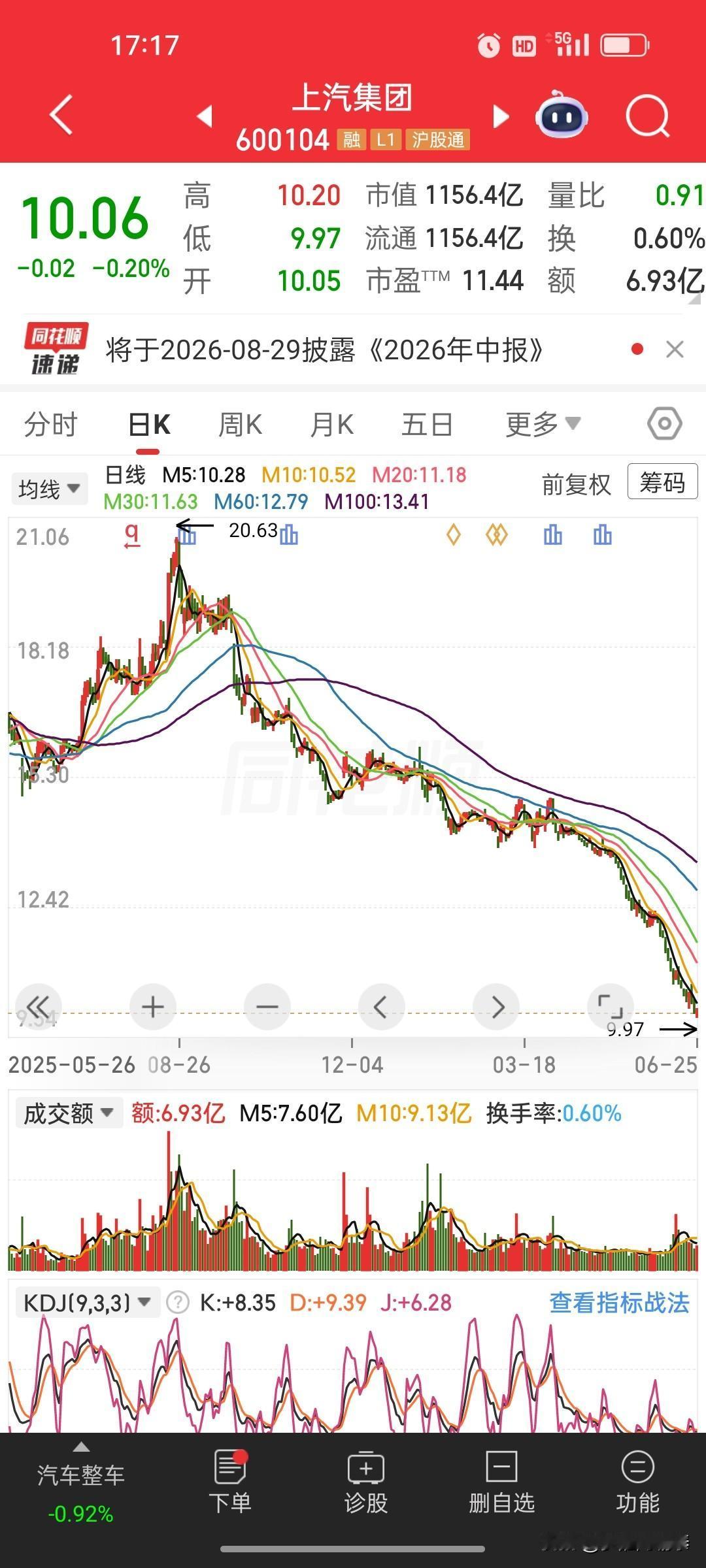 惊人巧合！泸州老窖VS上汽集团，几乎一模一样的市值、市盈率，现在买谁更划算？🤔