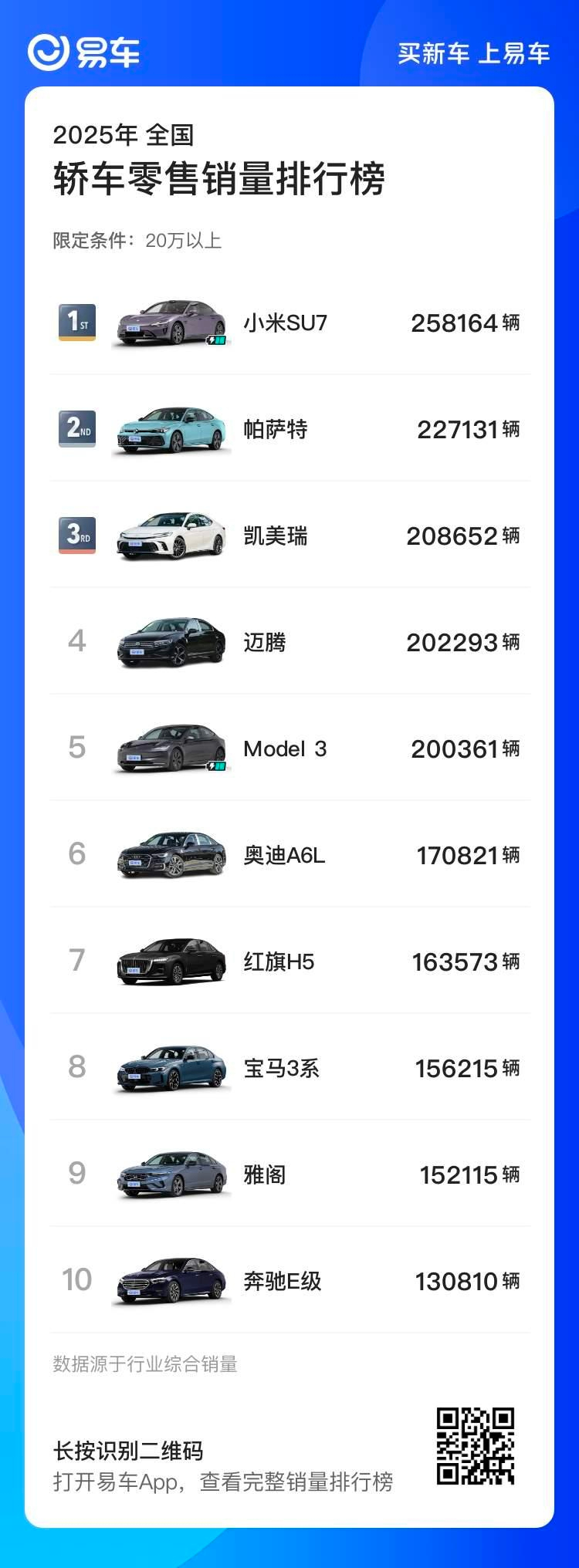 2025全年销量小米汽车拿下411837台的好成绩，在新能源品牌中排名第七，超越