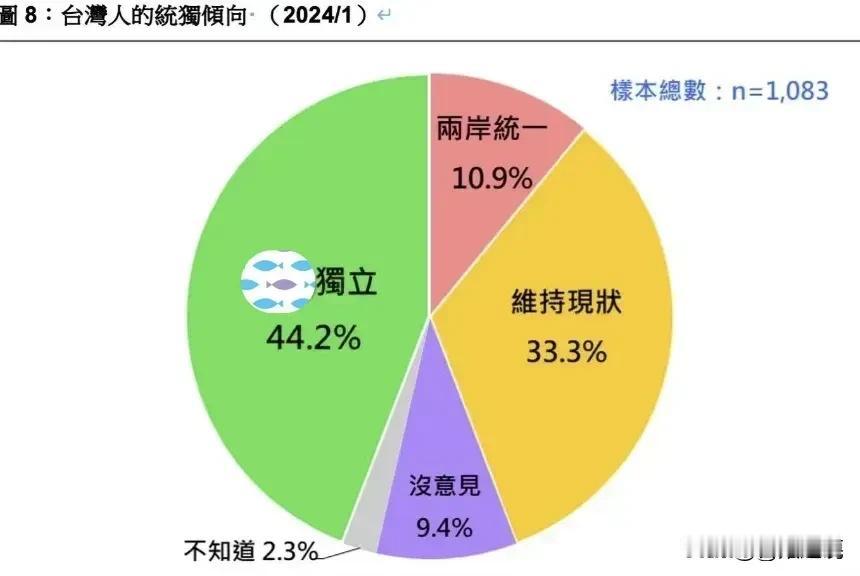 一张图了解台湾真实现状！