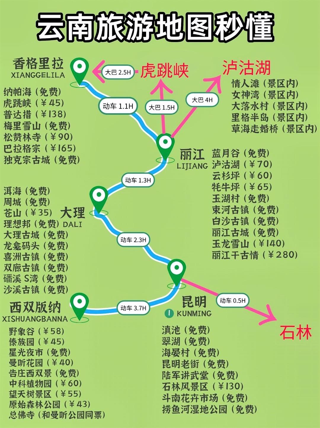 云南旅游景点攻略。