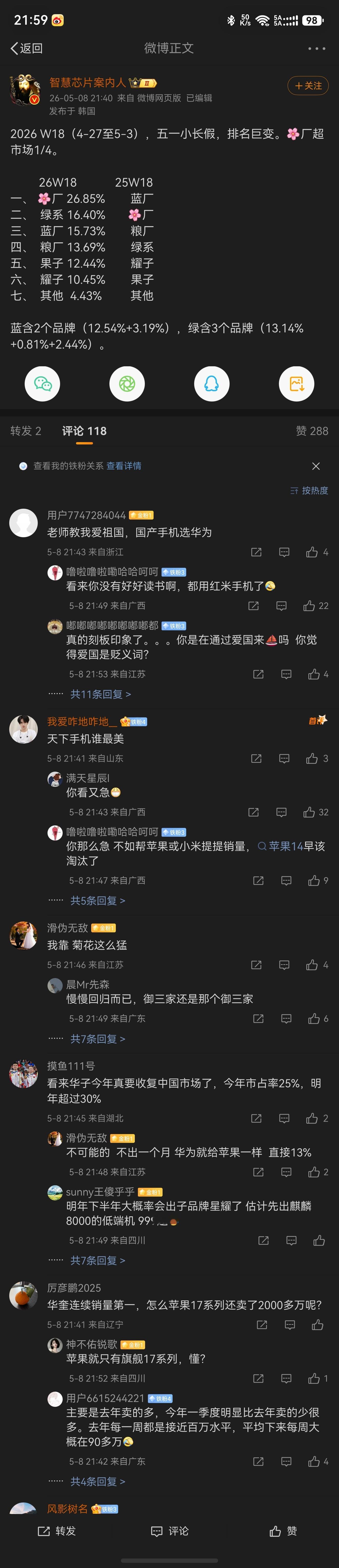 评论区急哭了先别急，日后有的是时间急至于所谓“新品发布过后，份额就下来了”这可能