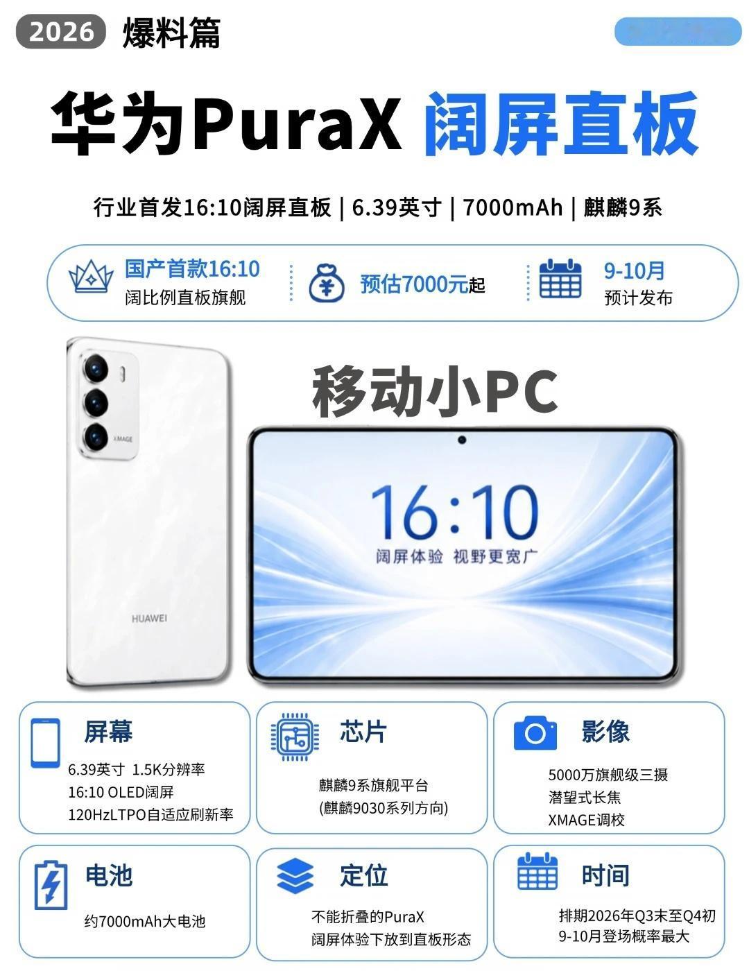 🔥太炸裂了！华为居然要出阔屏直板机
⚠️爆料网传华为新机归属 Pura X 系