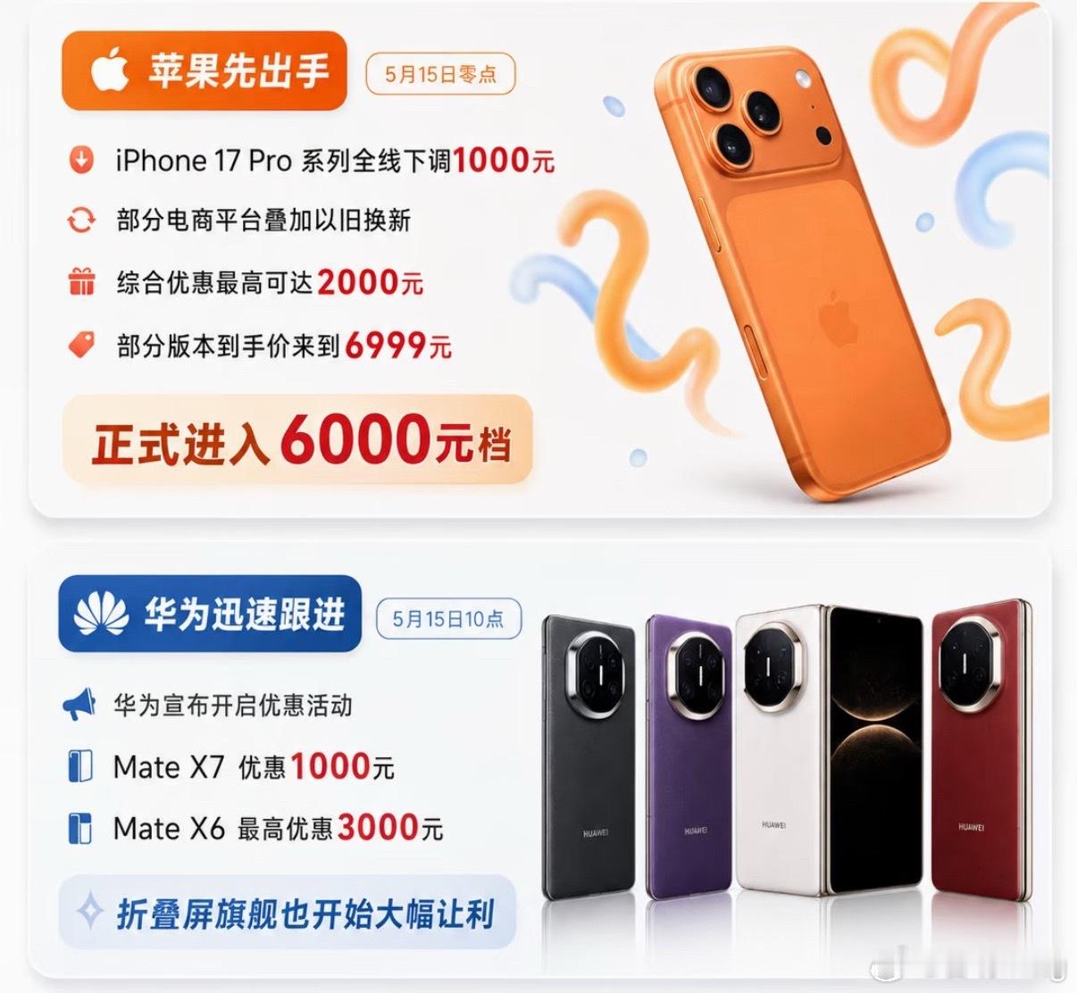 苹果华为小米集体降价感觉今年的618降价力度好像比之前都要大，苹果和华为都降价千