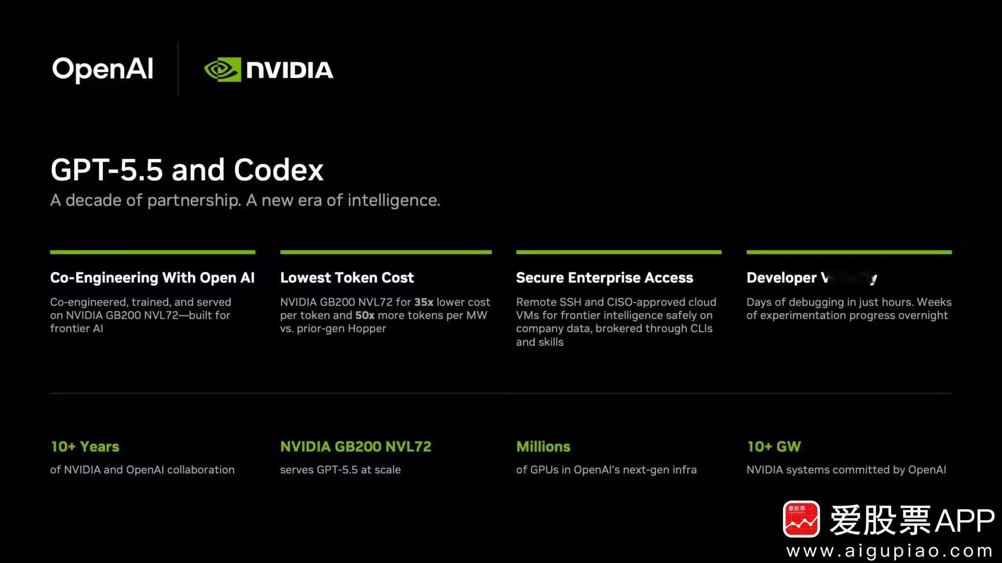 【OpenAI最智能AI模型GPT-5.5登场：Token成本降至1/35 每兆
