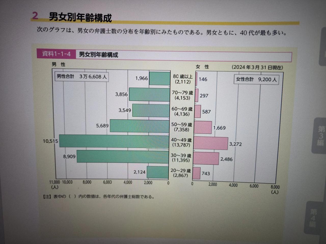 网络上总有人哭爹喊娘的说老律师太多了。我就想着做个中日二国60岁以上人数比例的比