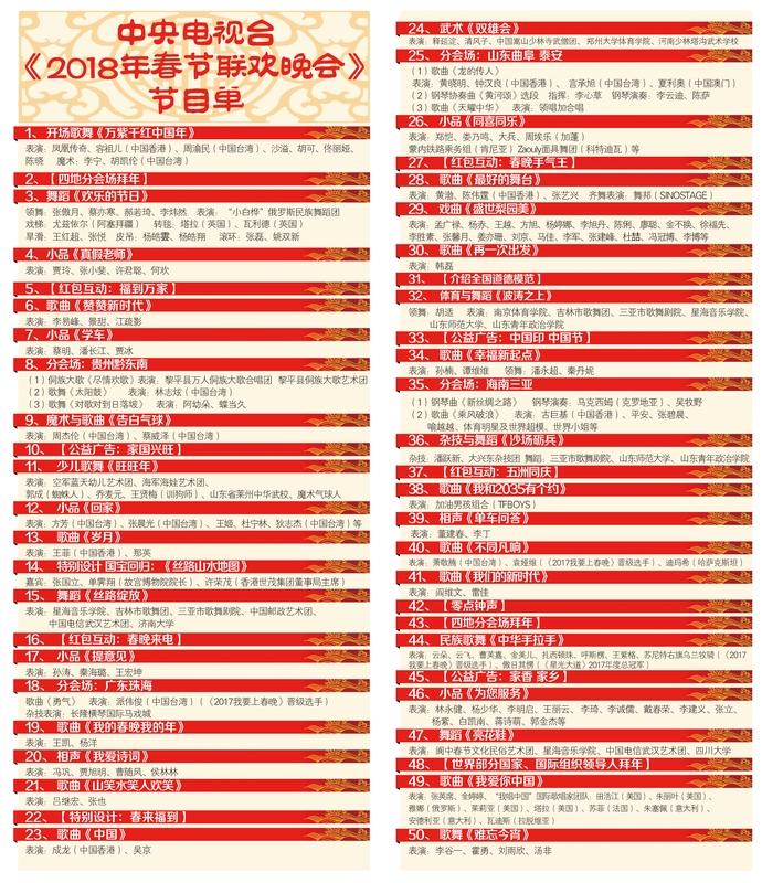 央视官宣春晚节目单春晚节目单看完，老面孔的“缺席”与“回归”，藏着两代人的除夕记