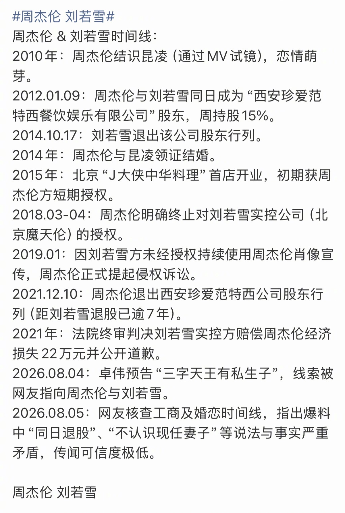 周杰伦刘若雪时间线周杰伦 刘若雪周杰伦和刘若雪的交集时间线都别罗列出来了盲猜一个