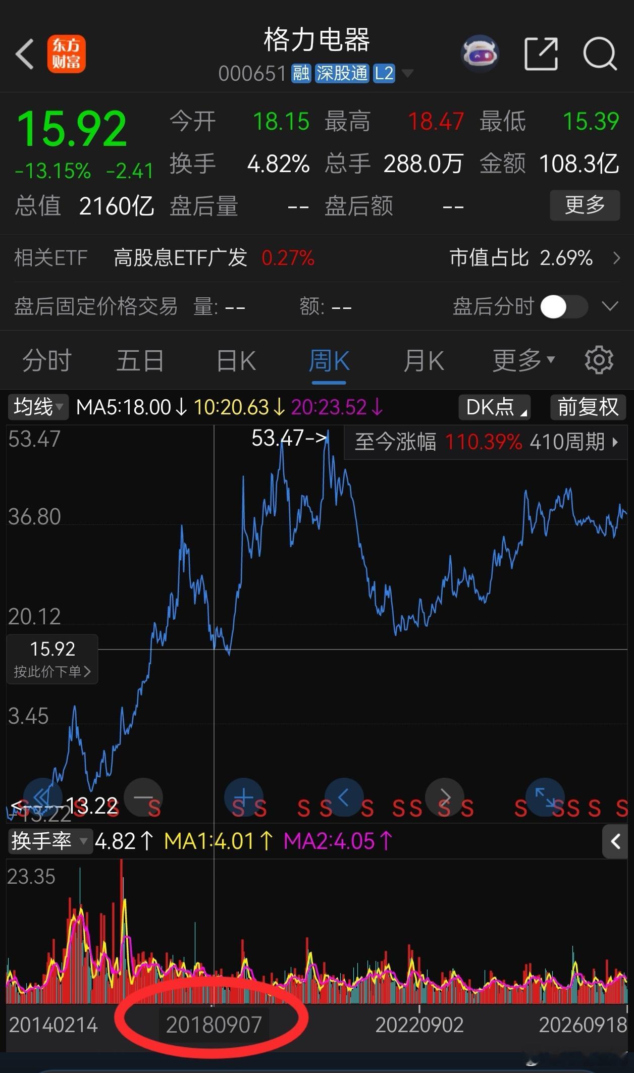 想做好投资，我们需要一口属于自己的井，井水绵绵不绝汩汩冒出，甘洌可口，随饮随有。