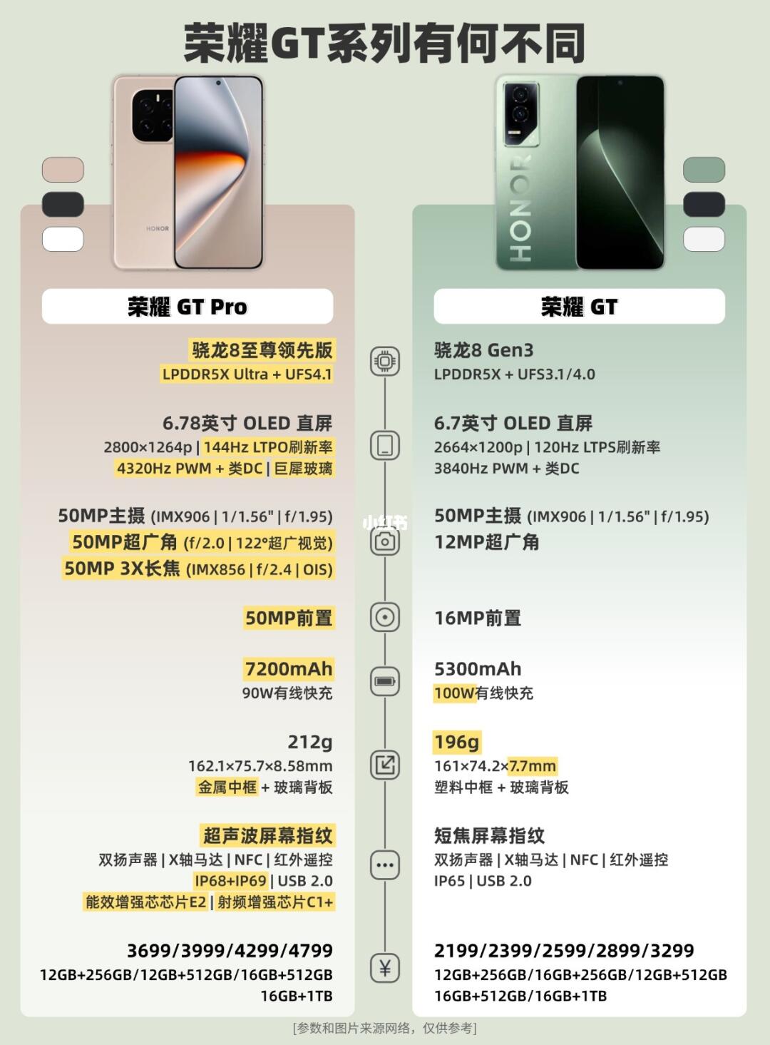 荣耀GT Pro发布，确实有点GT‼️