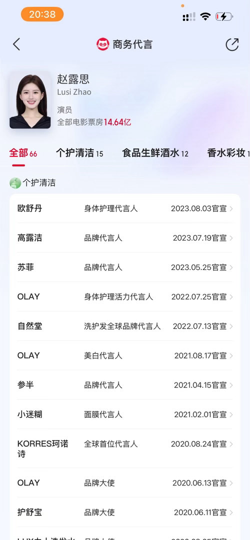 迪丽热巴女明星商务总数nb1 