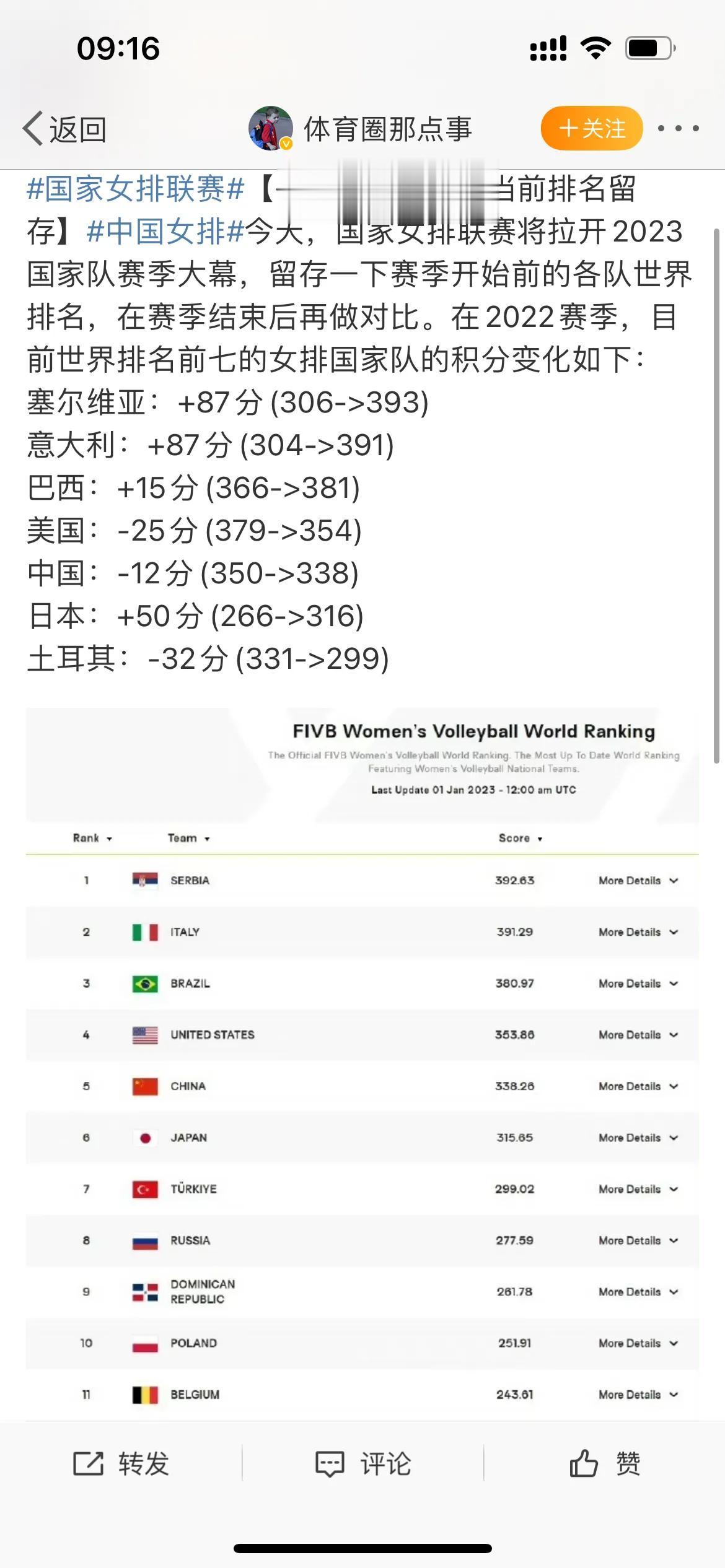 出师不利！上午8点国际排联官宣，中国女排世联赛收坏消息，蔡斌恐难战胜巴西女排。
