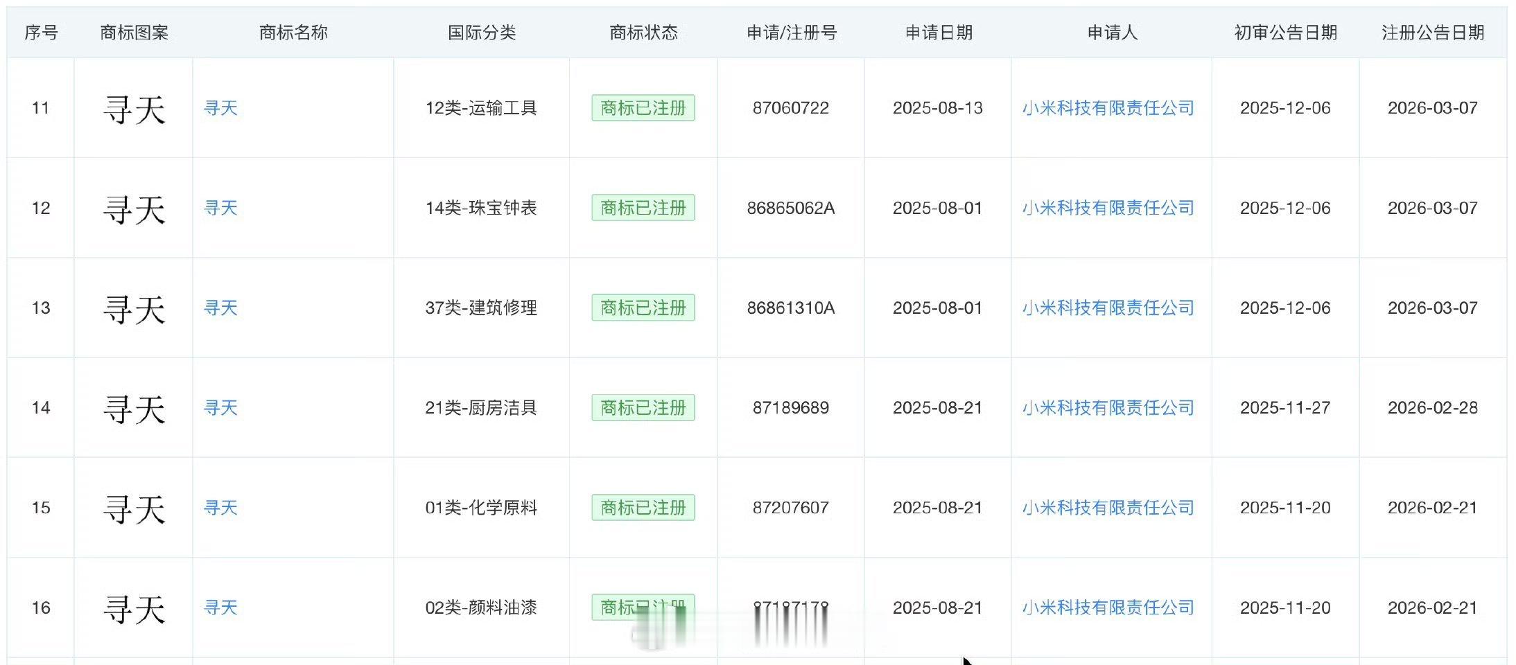 小米寻天品牌首款车型曝光有网友说，为什么不叫红米汽车呢？个人觉得小米汽车要更好的