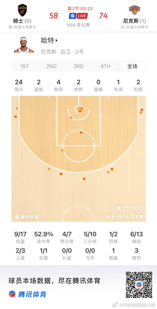 NBA  西有卡鲁索，东有“哈学友” 