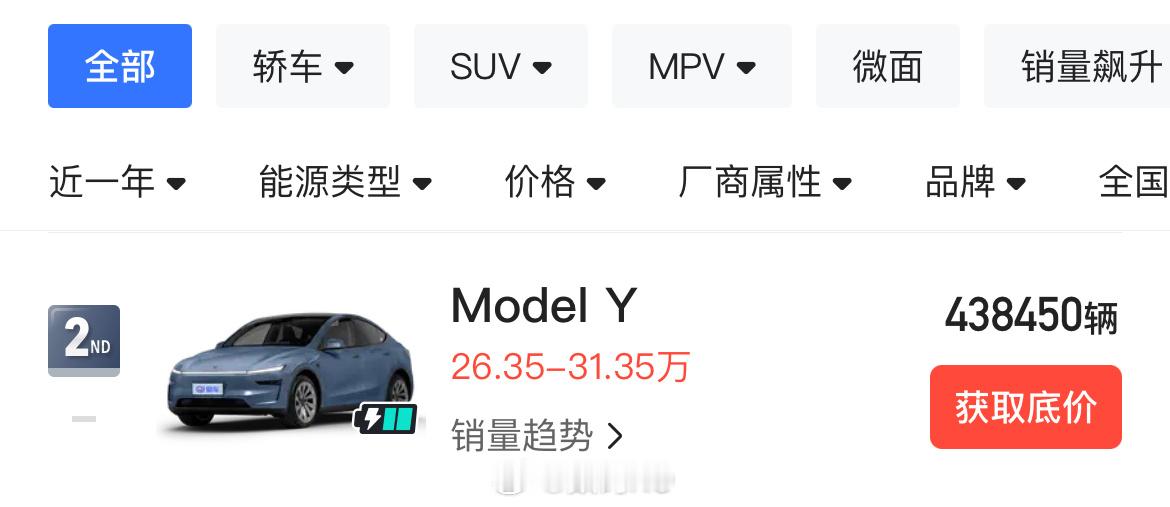 特斯拉Model Y过去一年的销量，还是很有挑战的[喵喵] ​​​