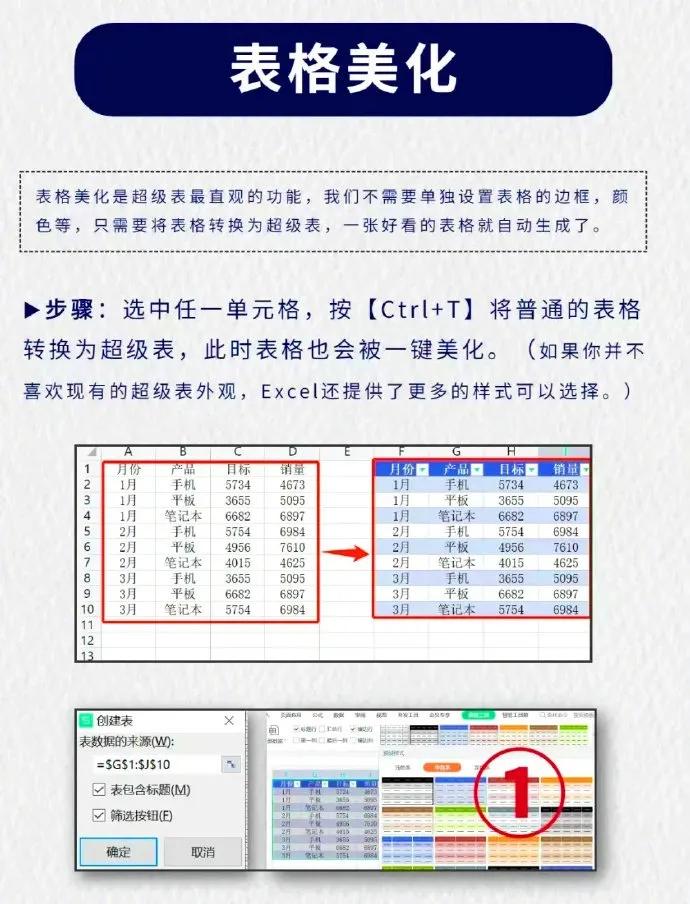 背熟这5页（超级表），Excel之王就是你！