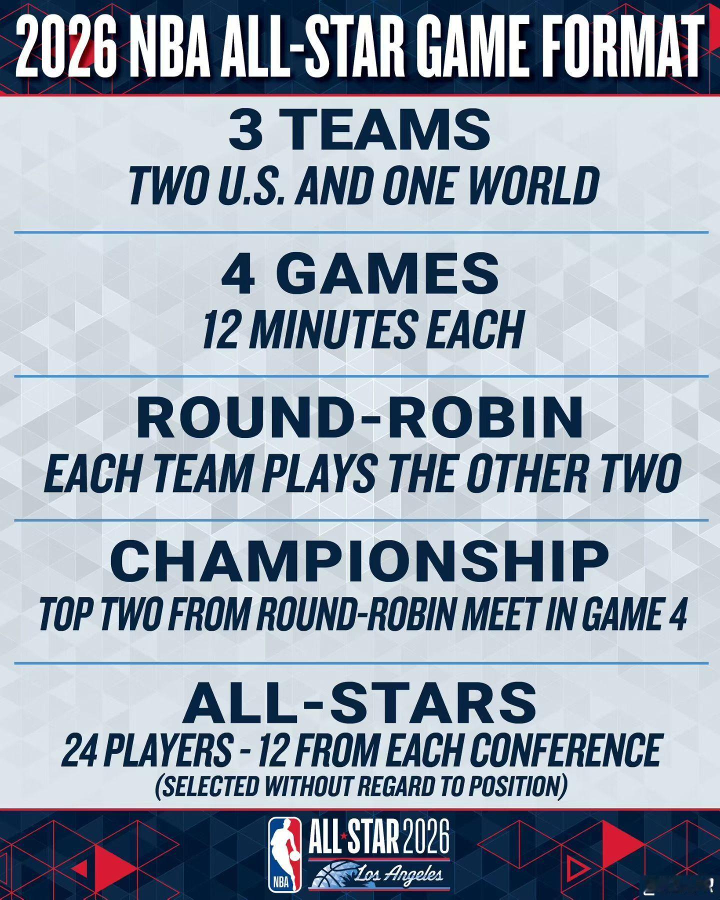 2026全明星新规则终于来了：两支本土队+一支国际队一共四场，每场12分钟先打循