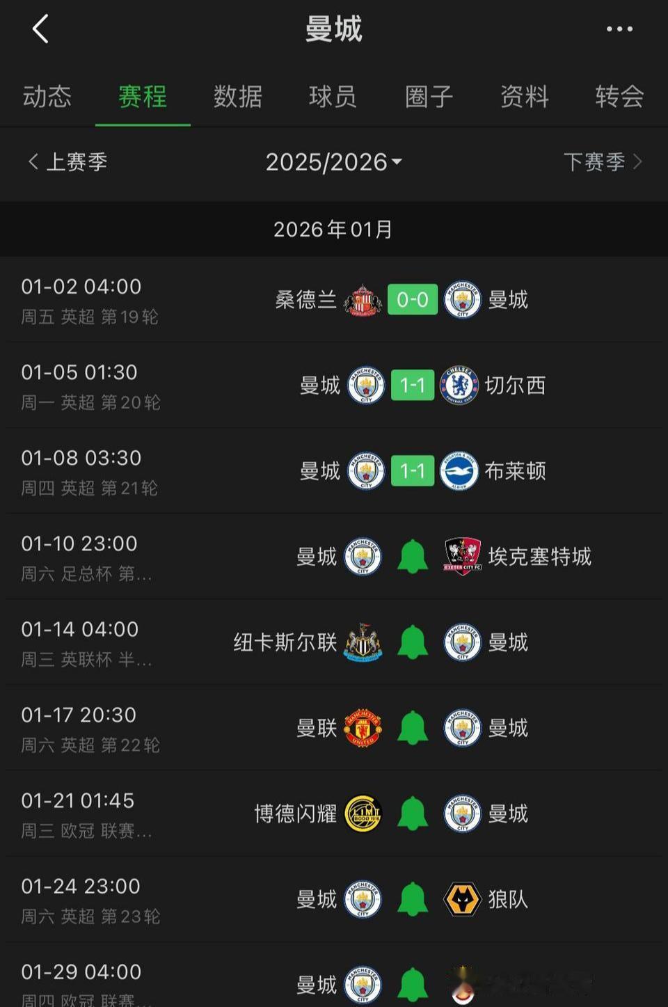 曼城在英超三连平，今晚阿森纳主场赢利物浦就大结局了！

到时阿森纳领先8分，而且