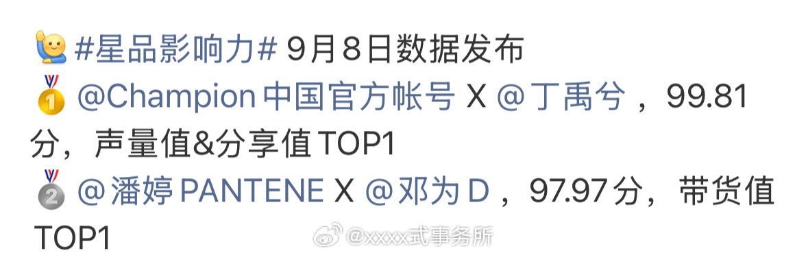 星品影响力发布邓为带货值top1，丁禹兮家表示自家的统计店铺连接带错 ​​​