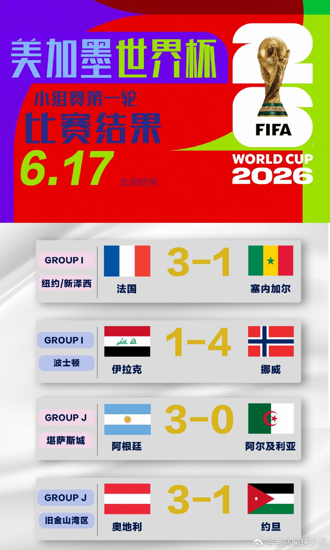跌宕起伏！奥地利3-1逆转约旦拿下世界杯开门红，进球乌龙点球剧本拉满2026美加