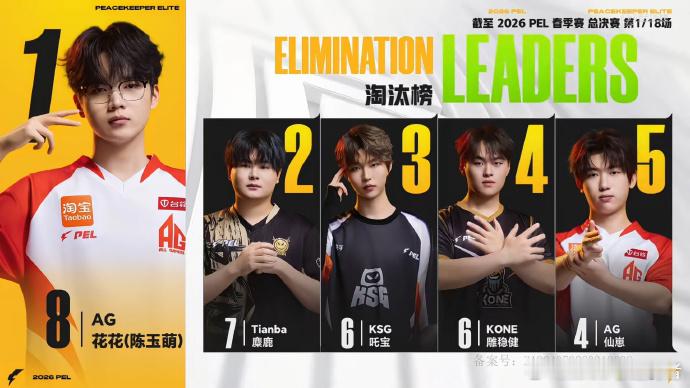 AG春决开门红2026PEL春决揭幕战AG全员状态在线，春决第一场直接打出绝佳水